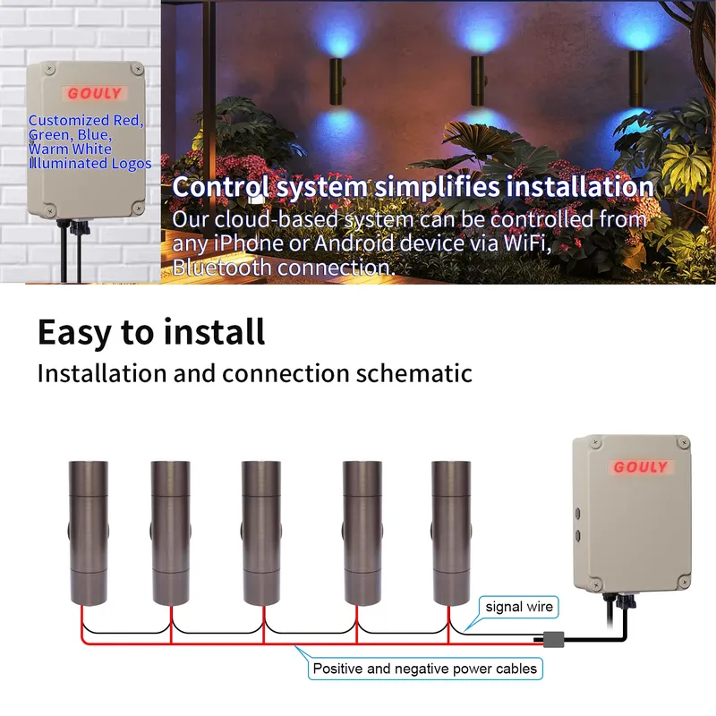 Lampada da Parete LED per Este - Smart Garden Light recensione e prezzo