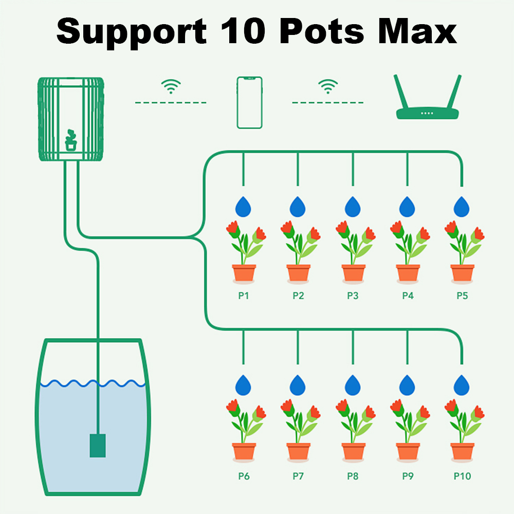 Sistema di Irrigazione a Gocci - Smart Garden Irrigation System recensione e prezzo