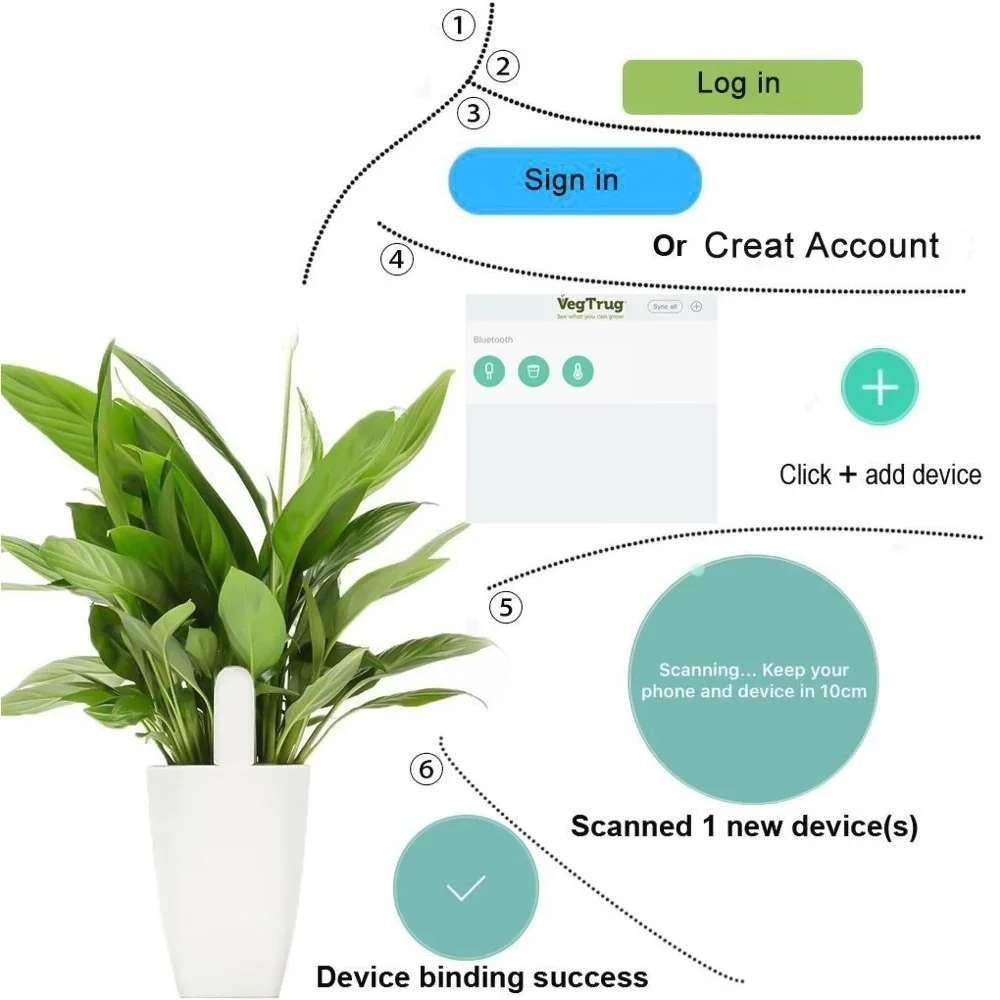 Per Xiaomi Norma Mijia HHCC Sm - Smart Garden Water recensione e prezzo