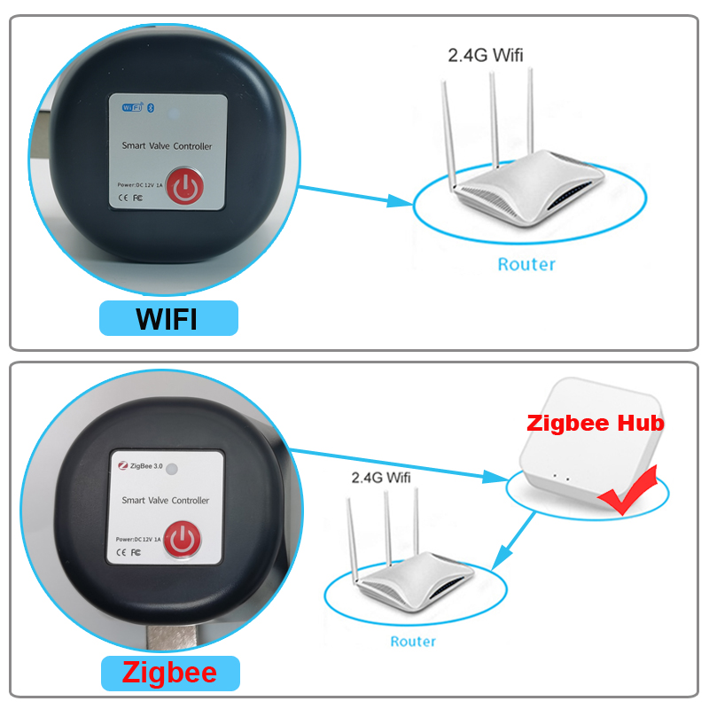 Tuya WiFi o Zigbee Valvola del - Smart Garden Water recensione e prezzo